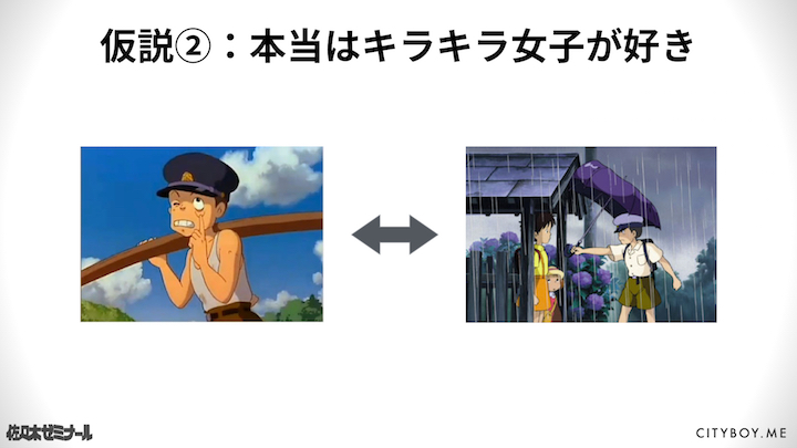 仮説2:本当はキラキラ女子が好き