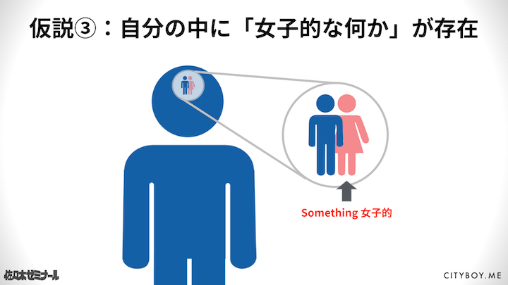 仮説4:自分の中に「女子的な何か」が存在